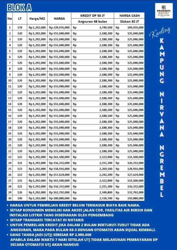 dijual tanah ngrembel gunungpati
