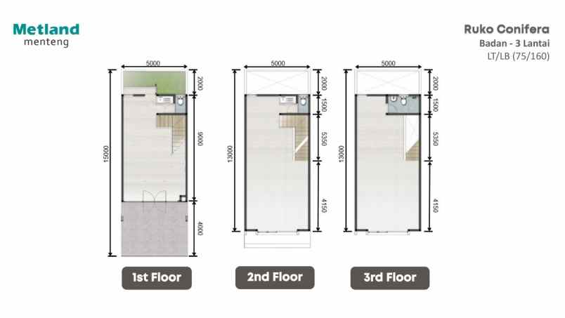ruko conifera metland menteng