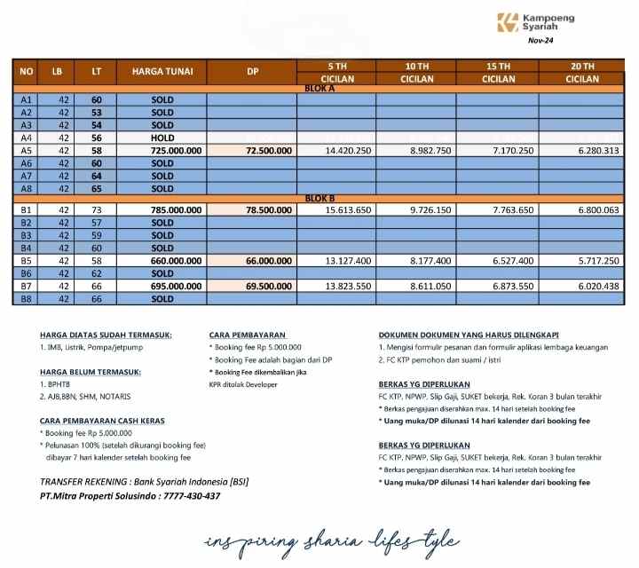 rumah 1 lantai samping perum galaxy 590jt