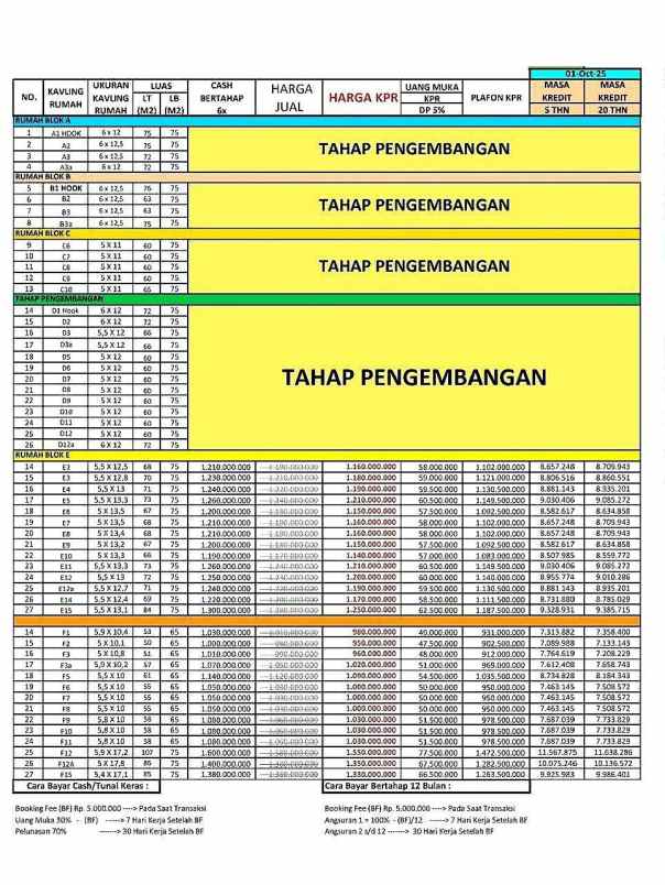 rumah dua lantai cluster cilangkap jakarta timur