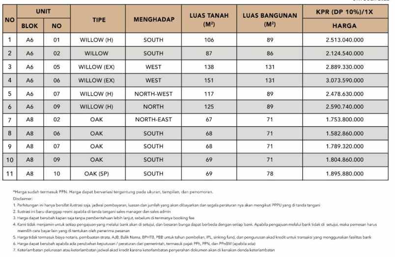 rumah jl pondok cabe raya