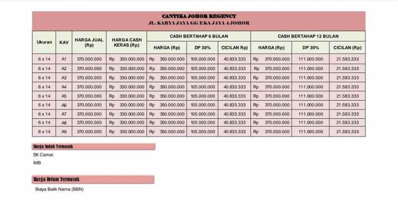 dijual rumah jl karya jaya gg eka jaya