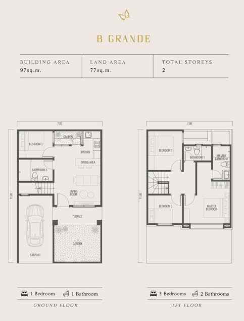 dijual rumah lavon swancity cluster citrine