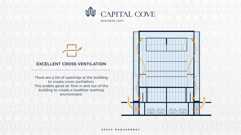 gedung 4 lantai capital cove bsd city