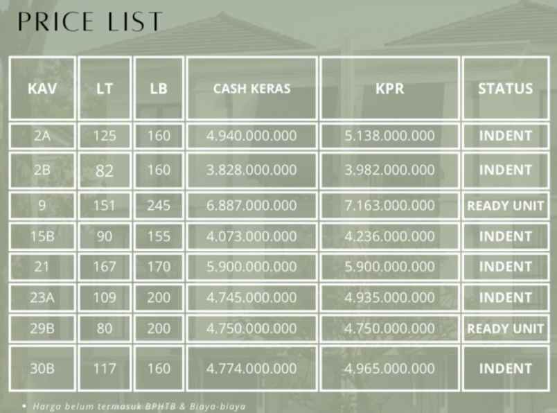 dijual rumah jl ampera