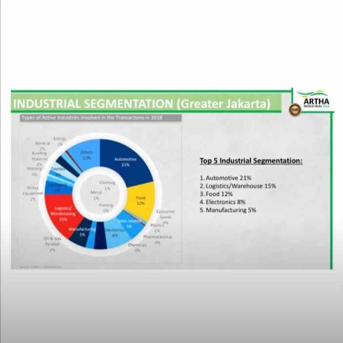 dijual kavling industri artha hill karawang barat