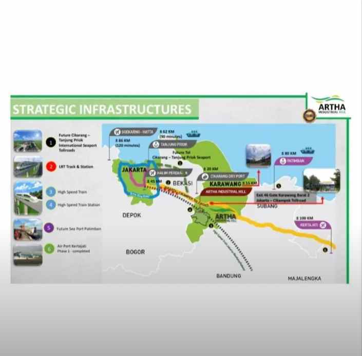 dijual kavling industri artha hill karawang barat