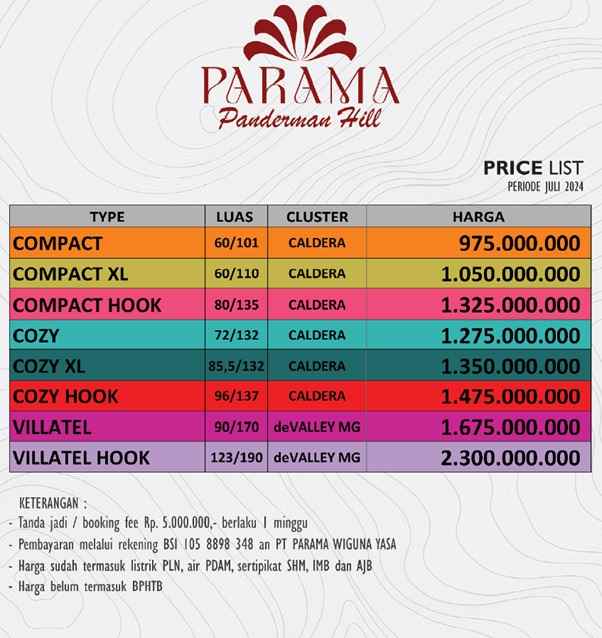 dijual rumah parama panderman hills