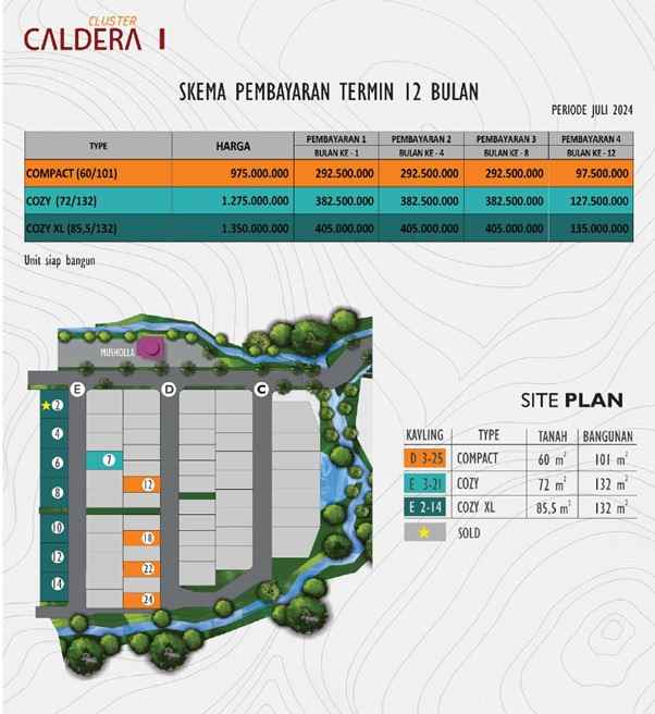 dijual rumah parama panderman hills