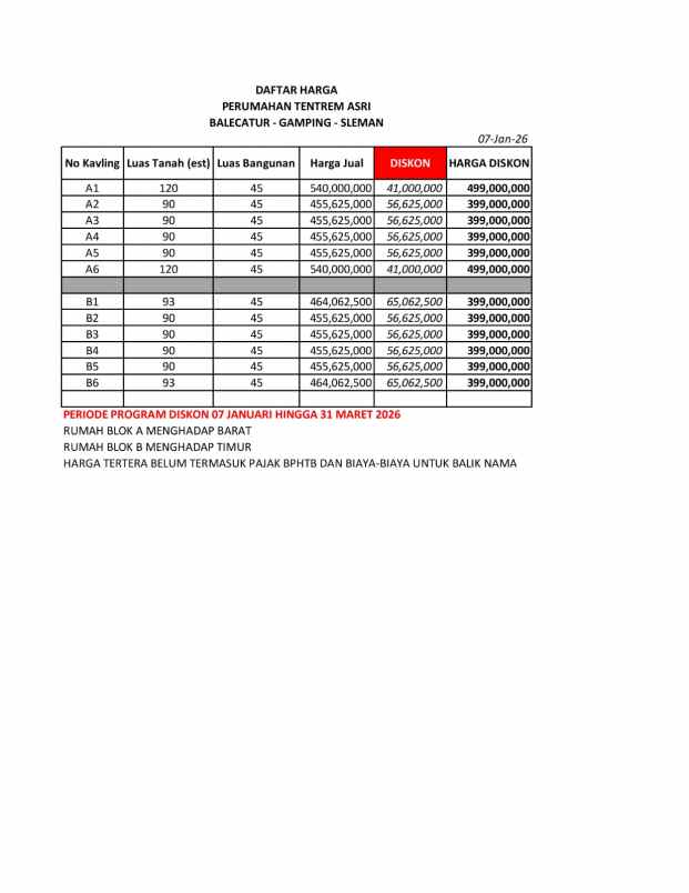dijual rumah sembung balecatur kec