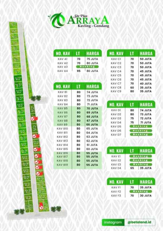 dijual tanah desa wonotolo gondang