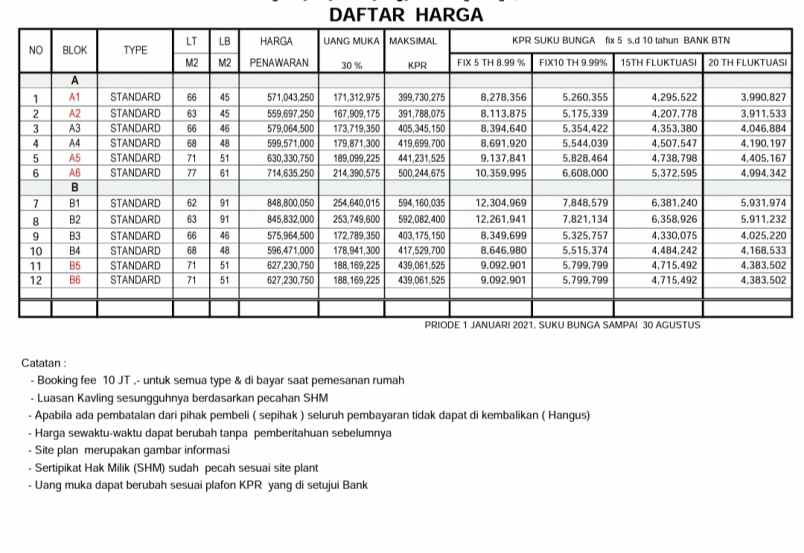 rumah harjamukti cimanggis depok