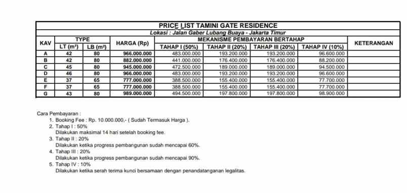 rumah jln gaber lubang buaya