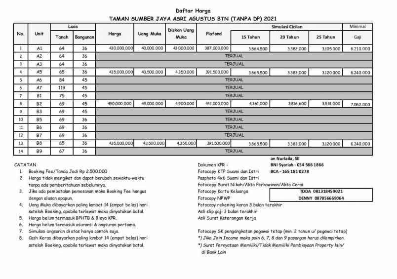 rumah sumber jaya tambun selatan
