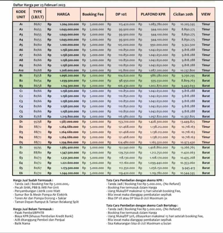 cluster 2 lantai 925 jt an di kukusan beji depok