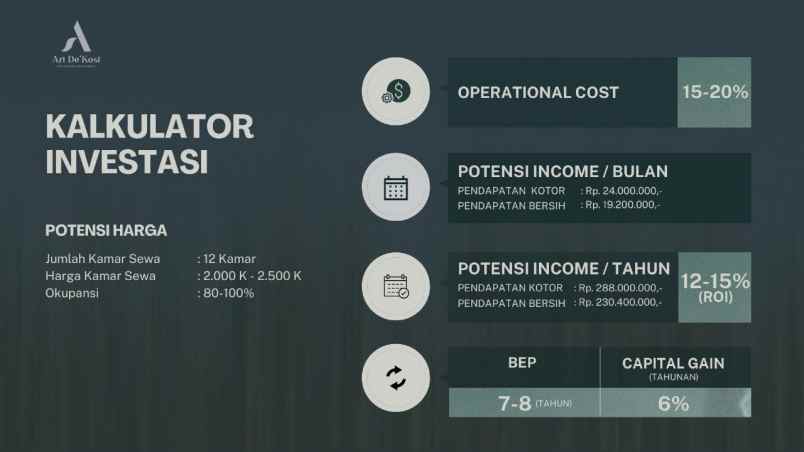 dijual kost jl polisi 1