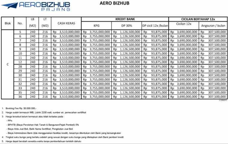 dijual ruko gudang kantor pajang kec benda kota