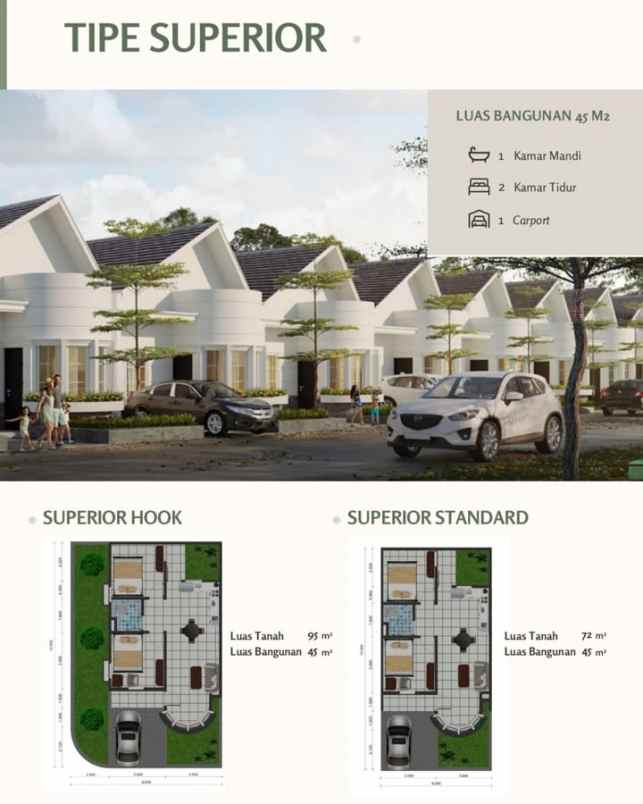 dijual rumah gen z di kota bandung under 1m