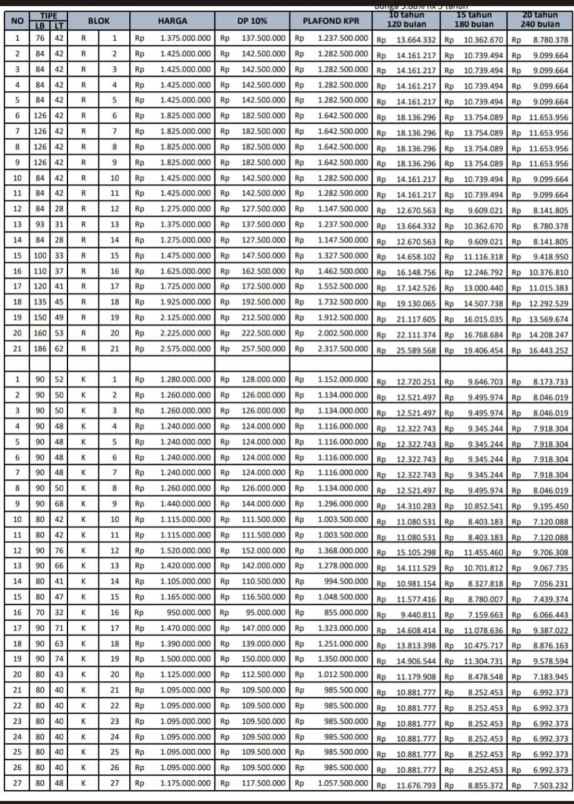 dijual rumah jln raya gas alam depok