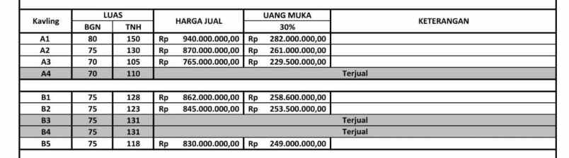 dijual rumah wedomartani