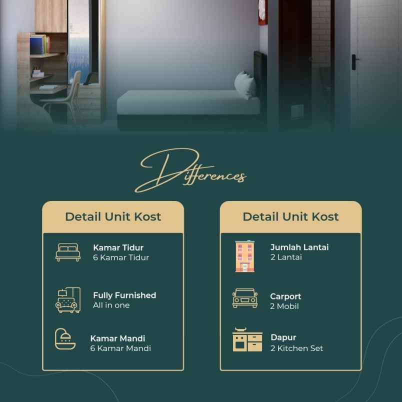 rumah kost putri 6 kamar dekat kampus ui