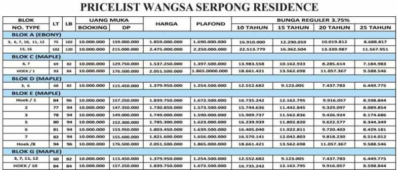 wangsa serpong cluster aman nyaman lokasi strategis