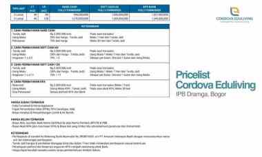 CAPS LOCK Properti Syariah Cordova Untung Halal Untung Halal