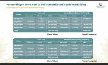 Mantap GILA Rukost Cordova Investasi Syariah Populer Investasi Syariah