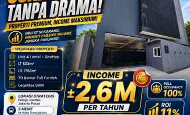 Investasi Kos-kosan Cuan Stabil tanpa Drama, Income 2,6 M Pertahun