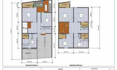 Investasi Rumah Kost dekat Universitas Muhammdiyah Malang