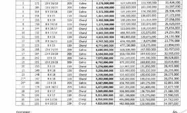 Hunian Mewah dan Strategis di Perumahan Graha Famili Surabaya