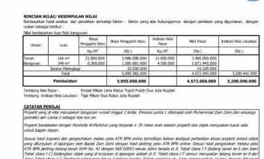 Jual Murah Kos-Kosan di Bawan NJOP Strategis 2 Lantai di