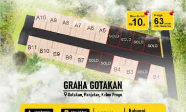 Tanah Dijual di gotakan panjatan kulon progo yogyakarta