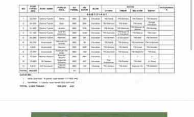 Tanah Dijual di Des mahendra kec cibaliung kab pandeglang