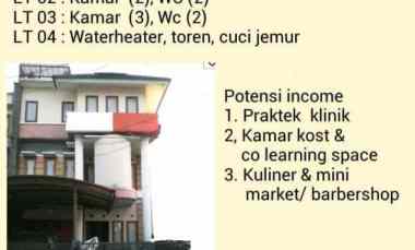 disewakan rumah produktif cisitu kel dago bandung