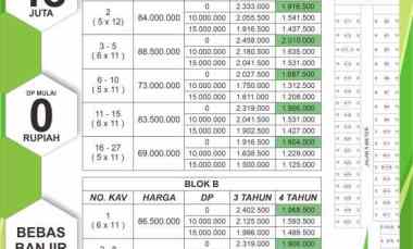 Kavling Murah dan Rumah Inhouse 185 jt Menganti