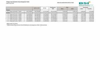 Rumah dengan Konsep Minimalis di Tapos