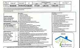 Perumahan Subsidi Puri Asri 3 Cileungsi Jonggol Harga Terbaru 2021