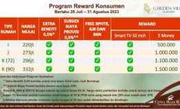 Rumah Murah DP 0 Citra Maja Raya