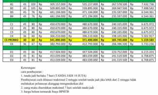 Rumah Murah tanpa BI CHecking di Blancir Pedurungan