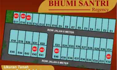 Rumah Promo Cicilan 1,6 Jutaan di Malang