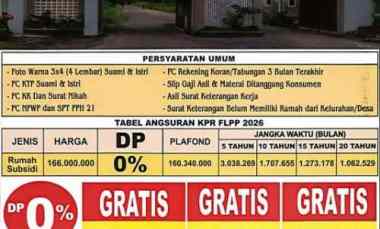 Rumah Subsidi dekat Rumah Sakit Provinsi Banten