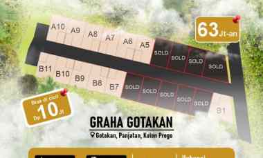 Tanah Dijual di gotakan panjatan kulon progo yogyakarta