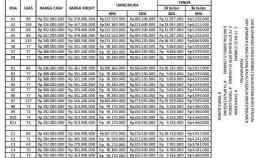 Kavling Murah Siap Bangun Bisa DIcicil di Sendangmulyo