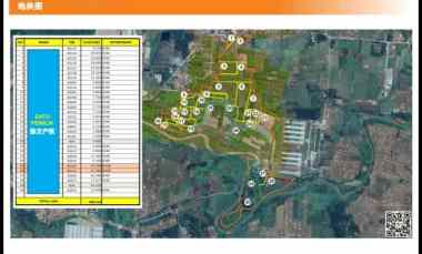 Tanah Zona Industry, Subang Jawa Barat